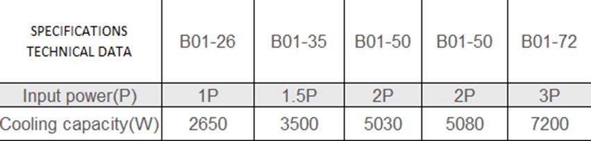 B01-Series Explosion-proof Air Conditioners 4